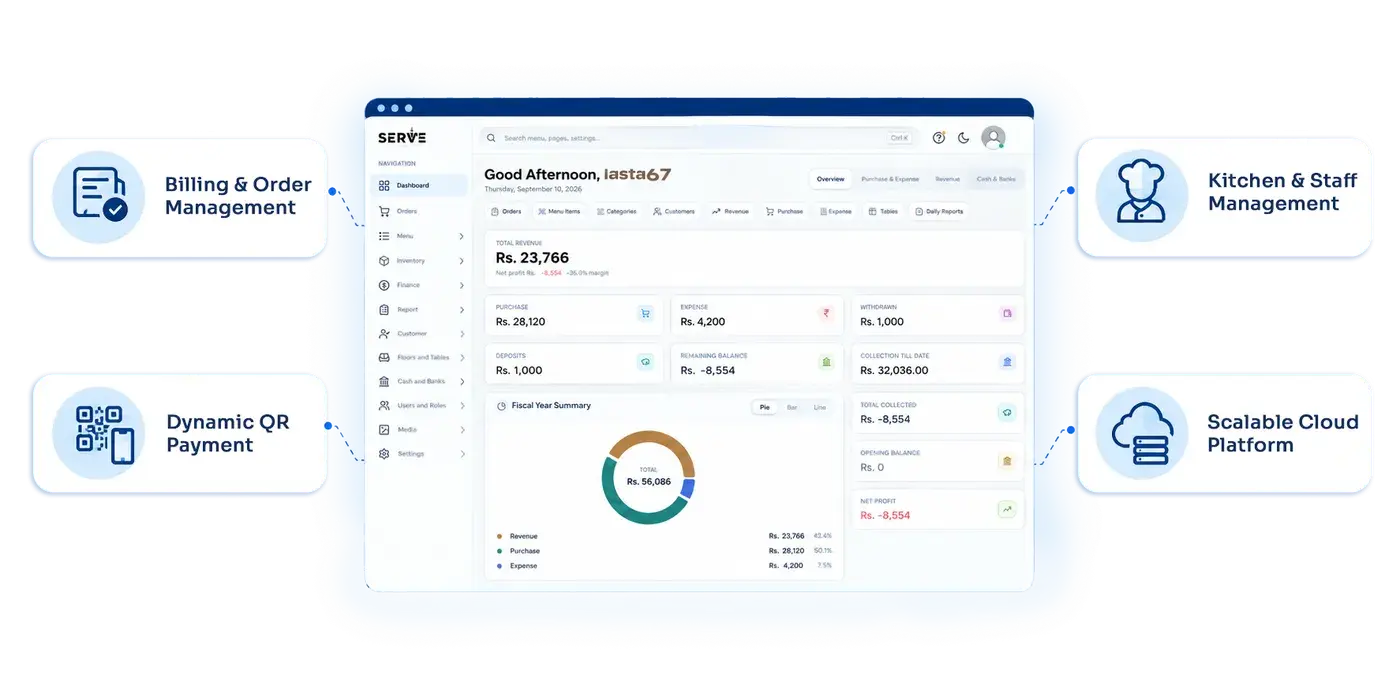 business requirement overview