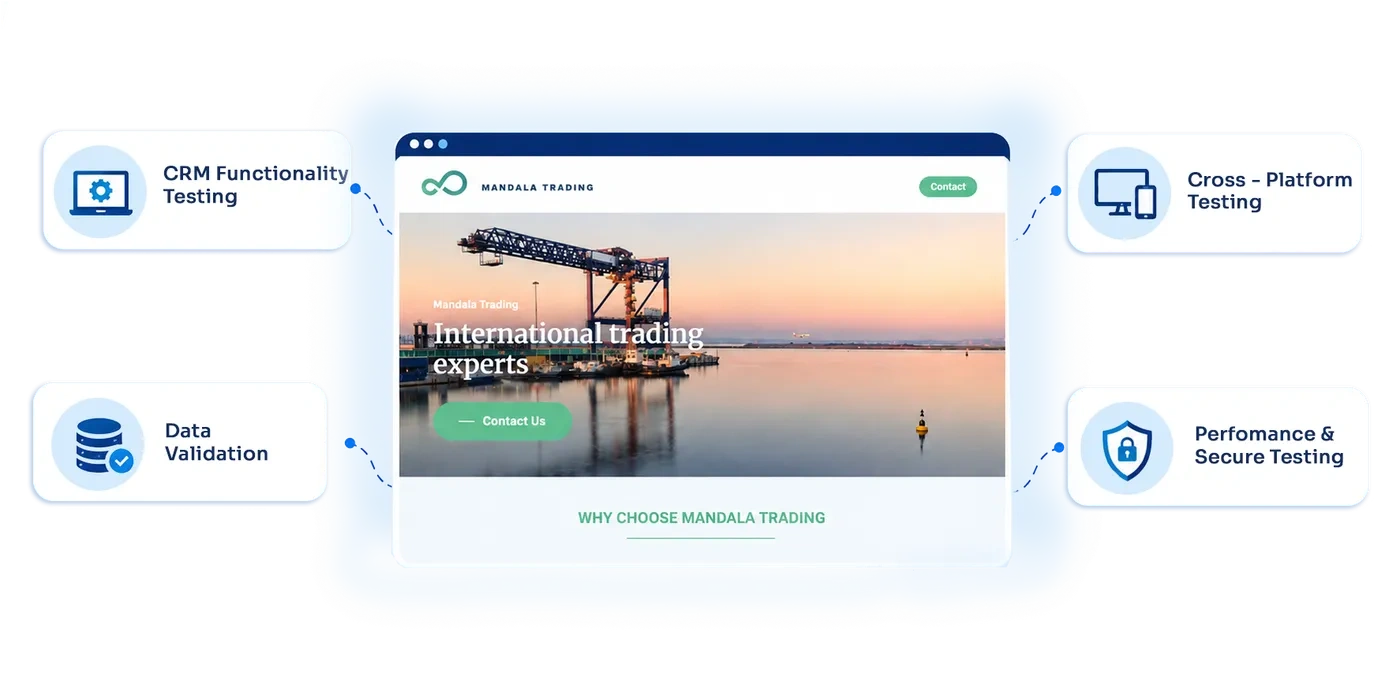 business requirement overview