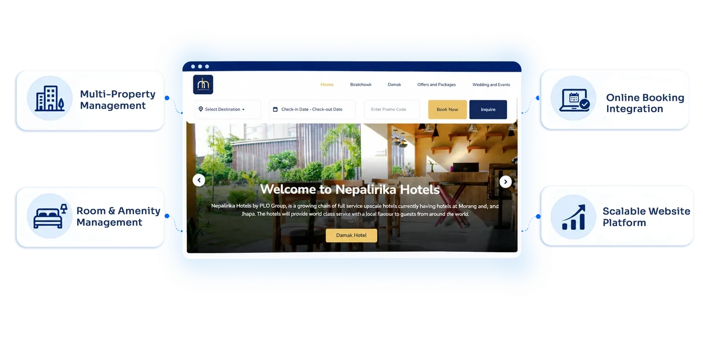 business requirement overview