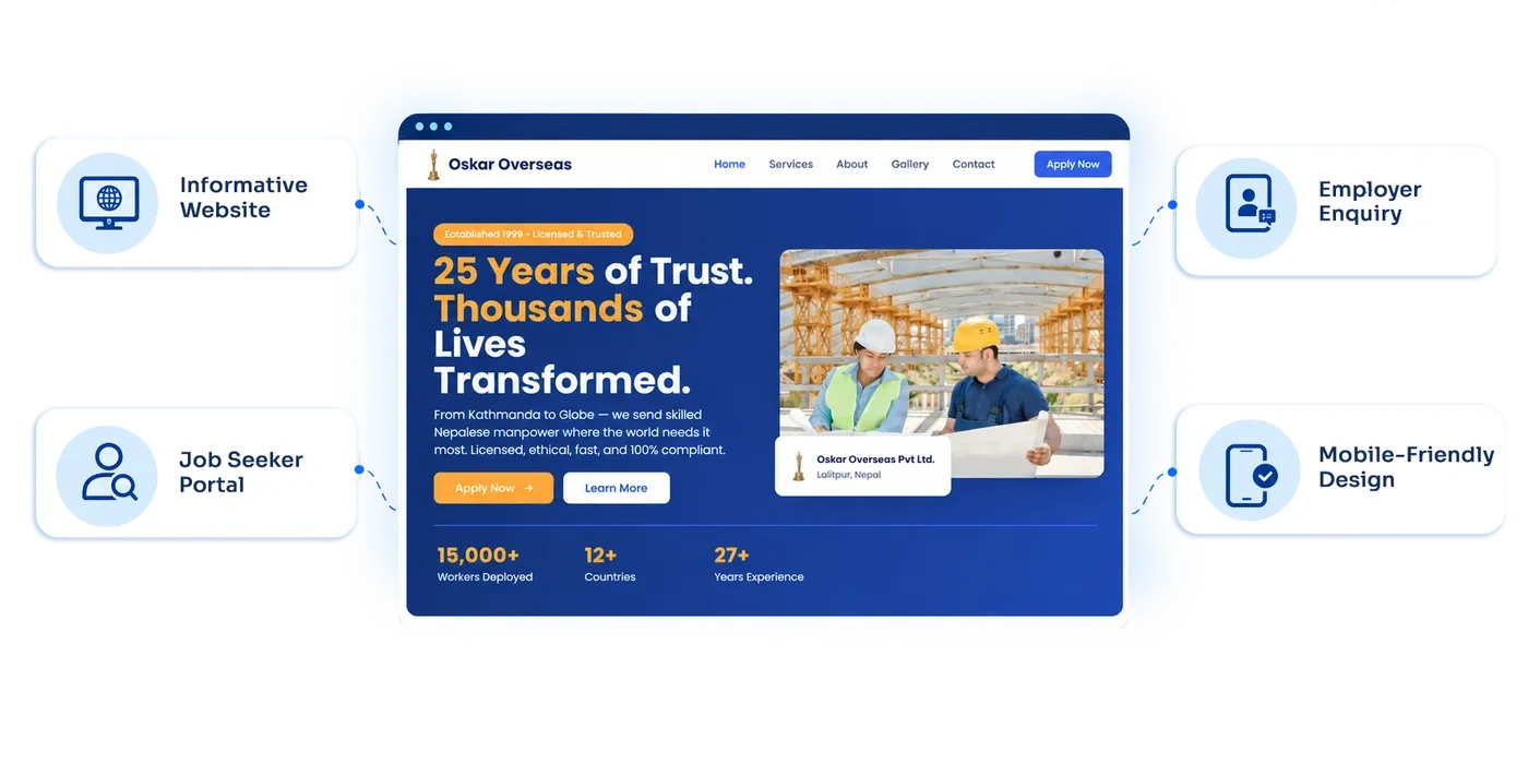 business requirement overview