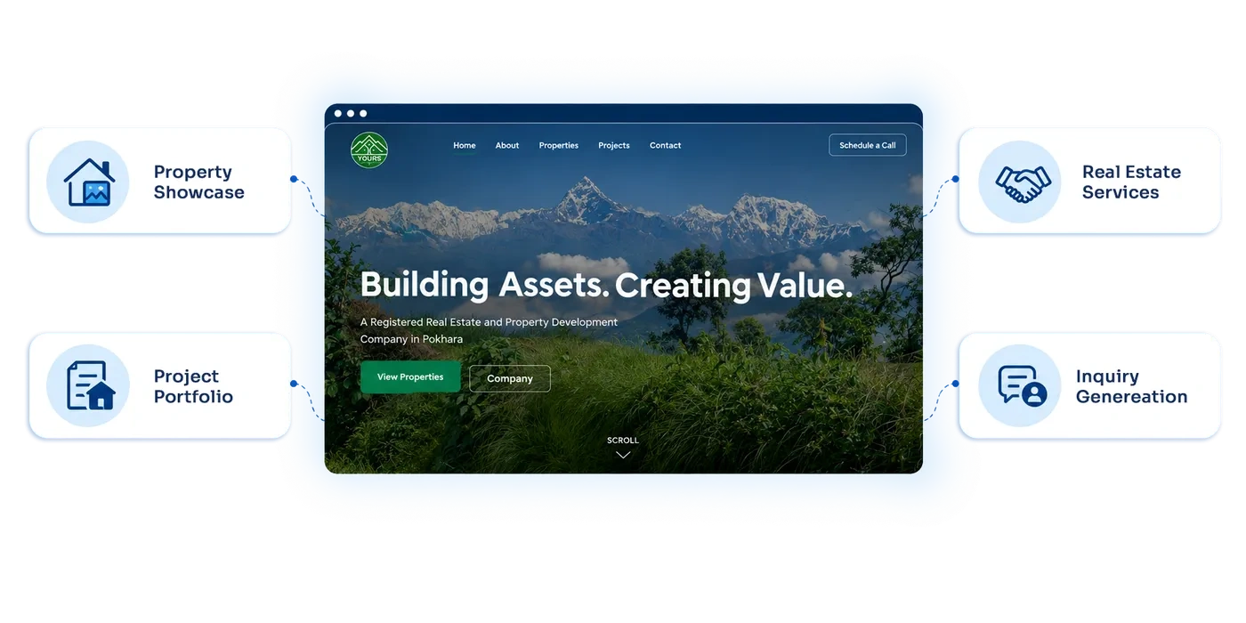 business requirement overview